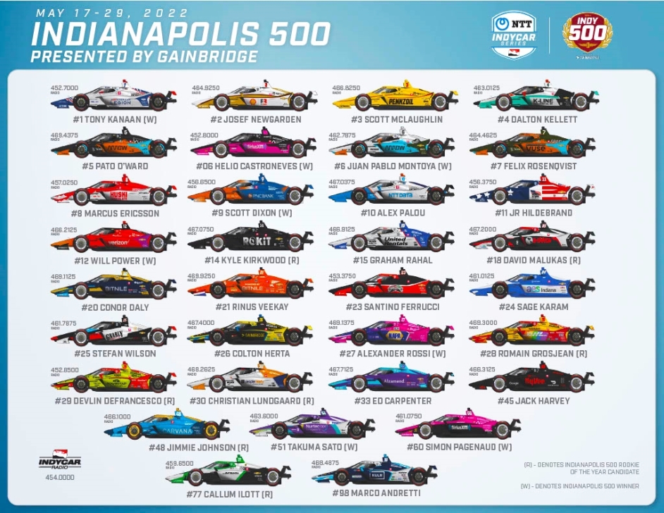 When is the indy 500 in 2023